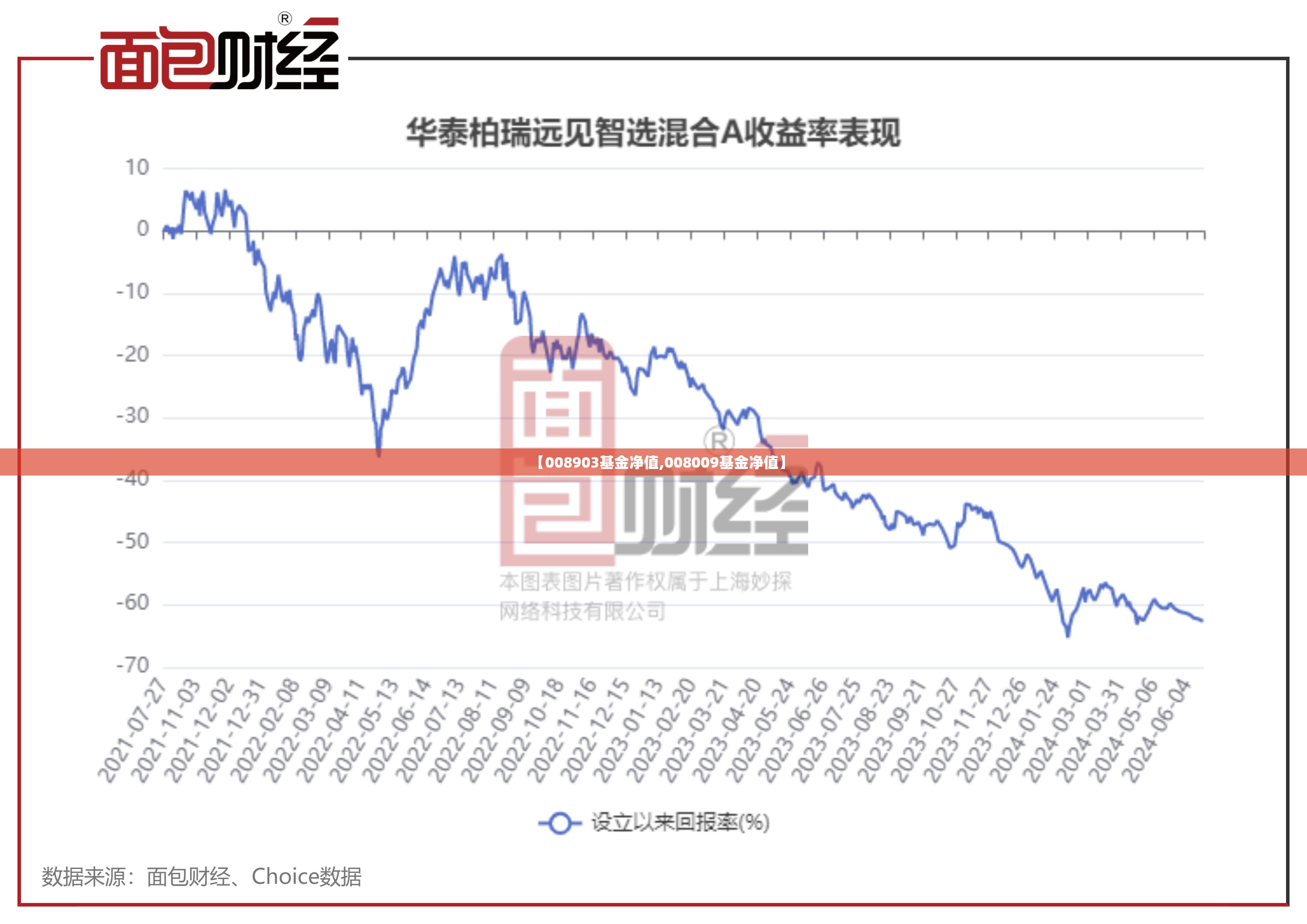 【008903基金净值,008009基金净值】