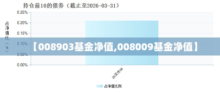 【008903基金净值,008009基金净值】