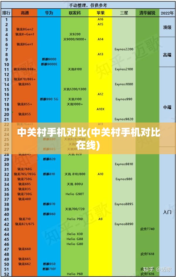 中关村手机对比(中关村手机对比在线)