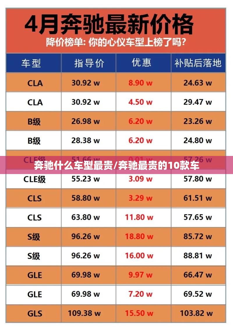 奔驰什么车型最贵/奔驰最贵的10款车 奔驰什么车型最贵/奔驰最贵的10款车