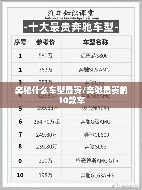 奔驰什么车型最贵/奔驰最贵的10款车 奔驰什么车型最贵/奔驰最贵的10款车