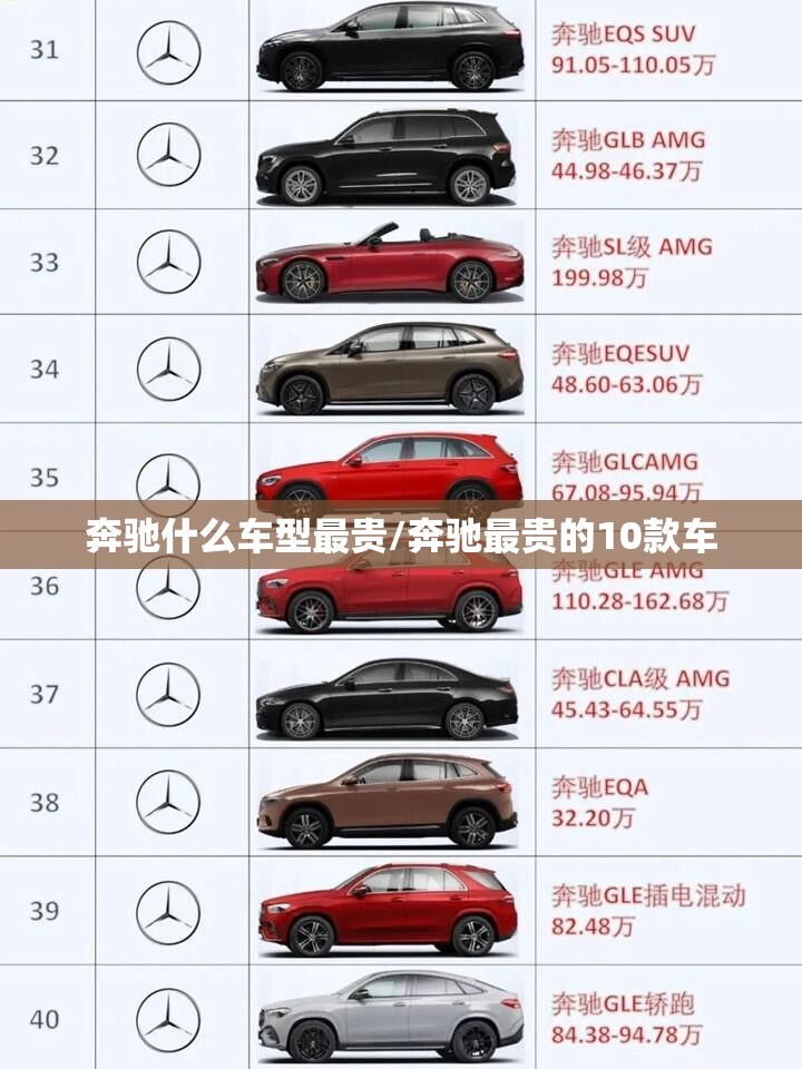 奔驰什么车型最贵/奔驰最贵的10款车 奔驰什么车型最贵/奔驰最贵的10款车