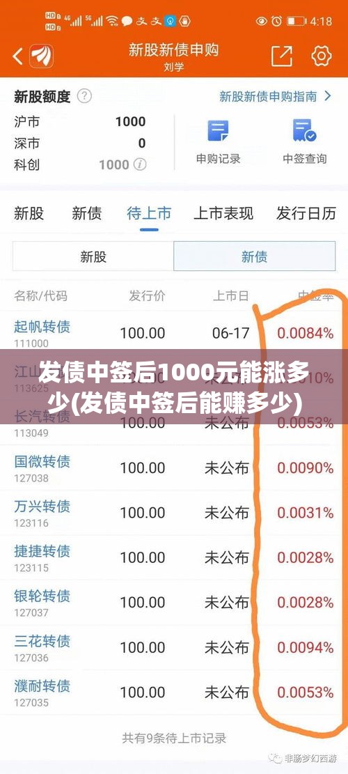 发债中签后1000元能涨多少(发债中签后能赚多少)