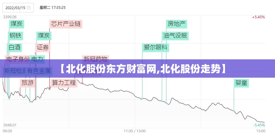 【北化股份东方财富网,北化股份走势】