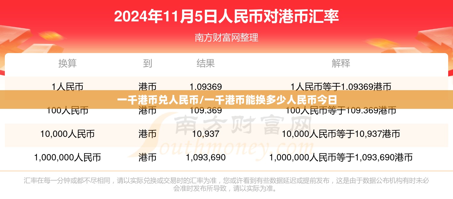 一千港币兑人民币/一千港币能换多少人民币今日