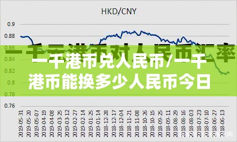 一千港币兑人民币/一千港币能换多少人民币今日