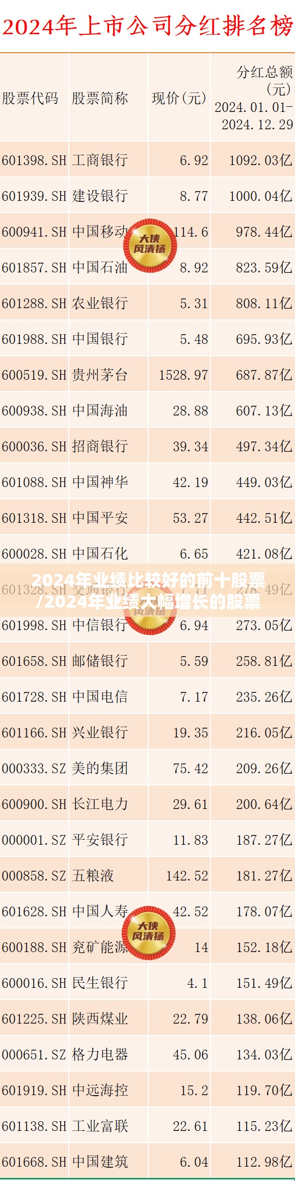 2024年业绩比较好的前十股票/2024年业绩大幅增长的股票