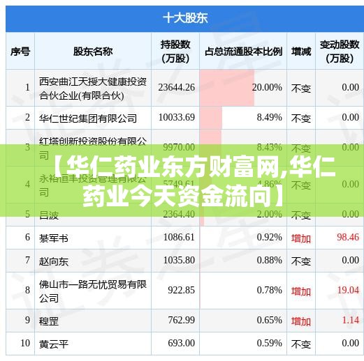 【华仁药业东方财富网,华仁药业今天资金流向】 【华仁药业东方财富网,华仁药业今天资金流向】