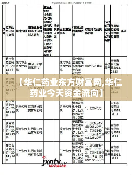 【华仁药业东方财富网,华仁药业今天资金流向】 【华仁药业东方财富网,华仁药业今天资金流向】