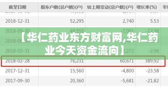 【华仁药业东方财富网,华仁药业今天资金流向】 【华仁药业东方财富网,华仁药业今天资金流向】
