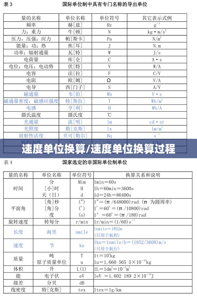 速度单位换算/速度单位换算过程 速度单位换算/速度单位换算过程