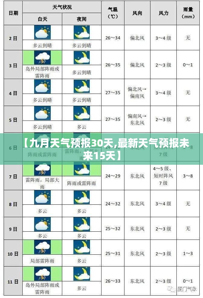 【九月天气预报30天,最新天气预报未来15天】