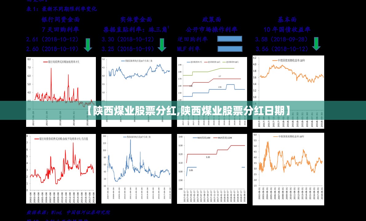 【陕西煤业股票分红,陕西煤业股票分红日期】 【陕西煤业股票分红,陕西煤业股票分红日期】