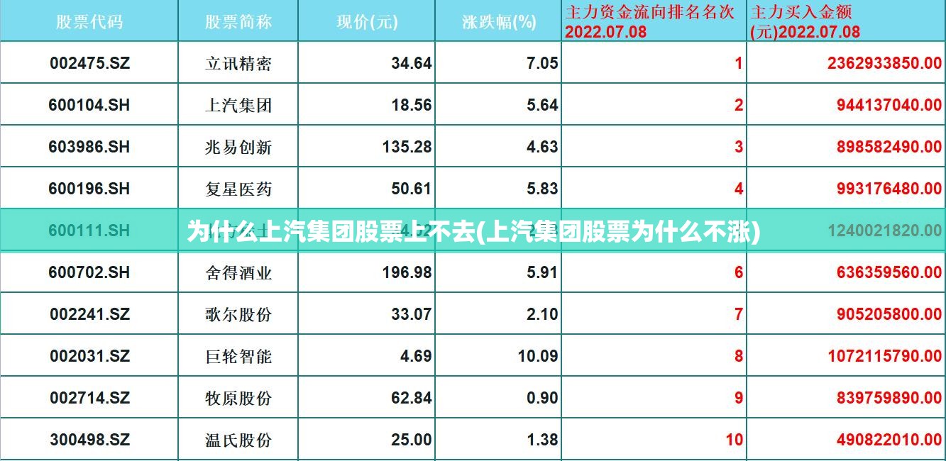 为什么上汽集团股票上不去(上汽集团股票为什么不涨) 为什么上汽集团股票上不去(上汽集团股票为什么不涨)