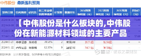 【中伟股份是什么板块的,中伟股份在新能源材料领域的主要产品】 【中伟股份是什么板块的,中伟股份在新能源材料领域的主要产品】