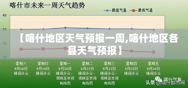 【喀什地区天气预报一周,喀什地区各县天气预报】
