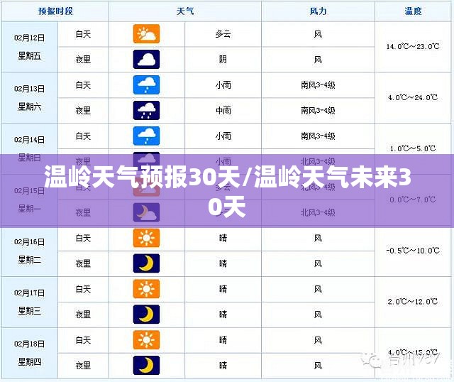 温岭天气预报30天/温岭天气未来30天