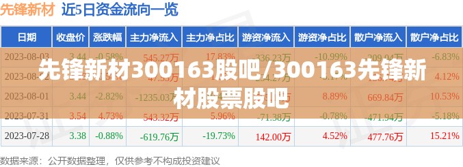 先锋新材300163股吧/300163先锋新材股票股吧