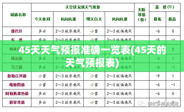45天天气预报准确一览表(45天的天气预报表)