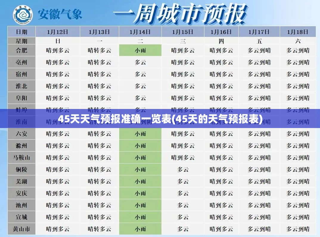 45天天气预报准确一览表(45天的天气预报表)
