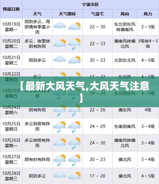 【最新大风天气,大风天气注意】