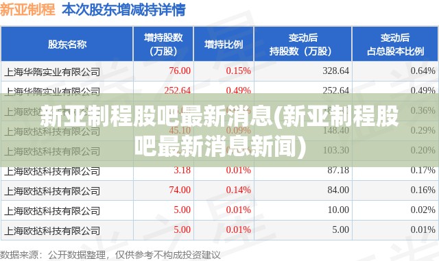 新亚制程股吧最新消息(新亚制程股吧最新消息新闻) 新亚制程股吧最新消息(新亚制程股吧最新消息新闻)