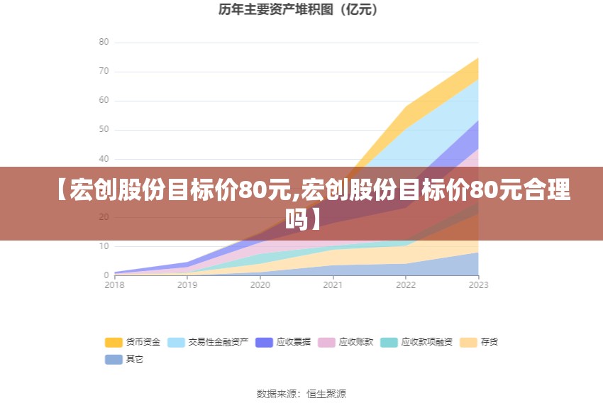 【宏创股份目标价80元,宏创股份目标价80元合理吗】 【宏创股份目标价80元,宏创股份目标价80元合理吗】