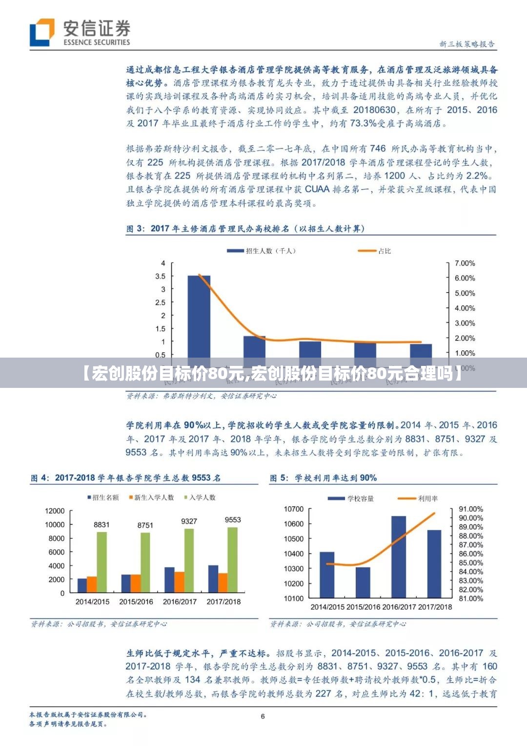 【宏创股份目标价80元,宏创股份目标价80元合理吗】 【宏创股份目标价80元,宏创股份目标价80元合理吗】