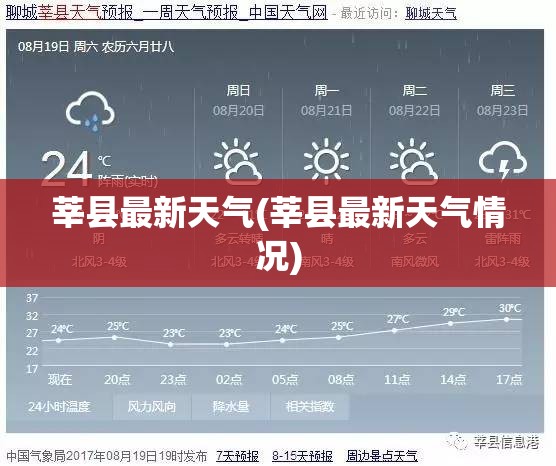 莘县最新天气(莘县最新天气情况)