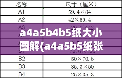 a4a5b4b5纸大小图解(a4a5b5纸张大小对照表) a4a5b4b5纸大小图解(a4a5b5纸张大小对照表)