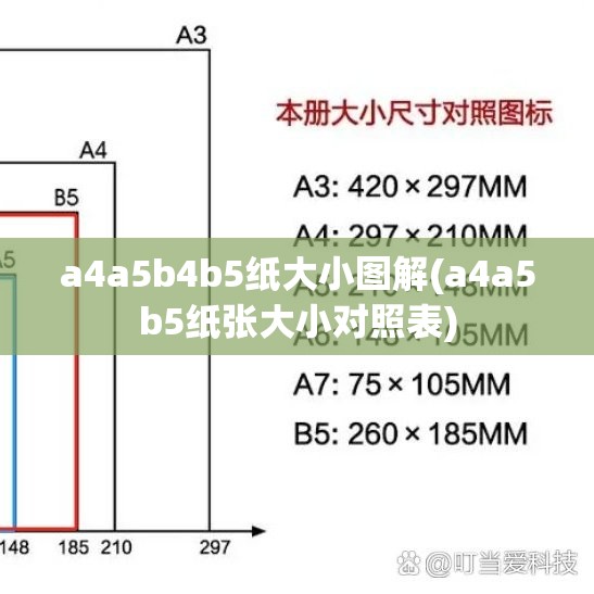 a4a5b4b5纸大小图解(a4a5b5纸张大小对照表) a4a5b4b5纸大小图解(a4a5b5纸张大小对照表)