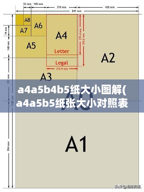 a4a5b4b5纸大小图解(a4a5b5纸张大小对照表) a4a5b4b5纸大小图解(a4a5b5纸张大小对照表)