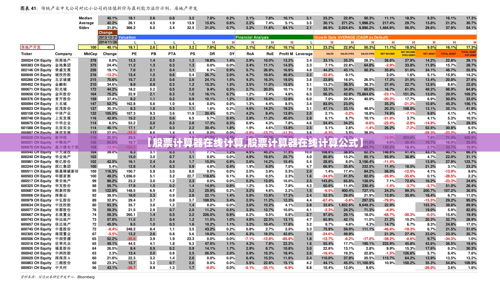 【股票计算器在线计算,股票计算器在线计算公式】 【股票计算器在线计算,股票计算器在线计算公式】