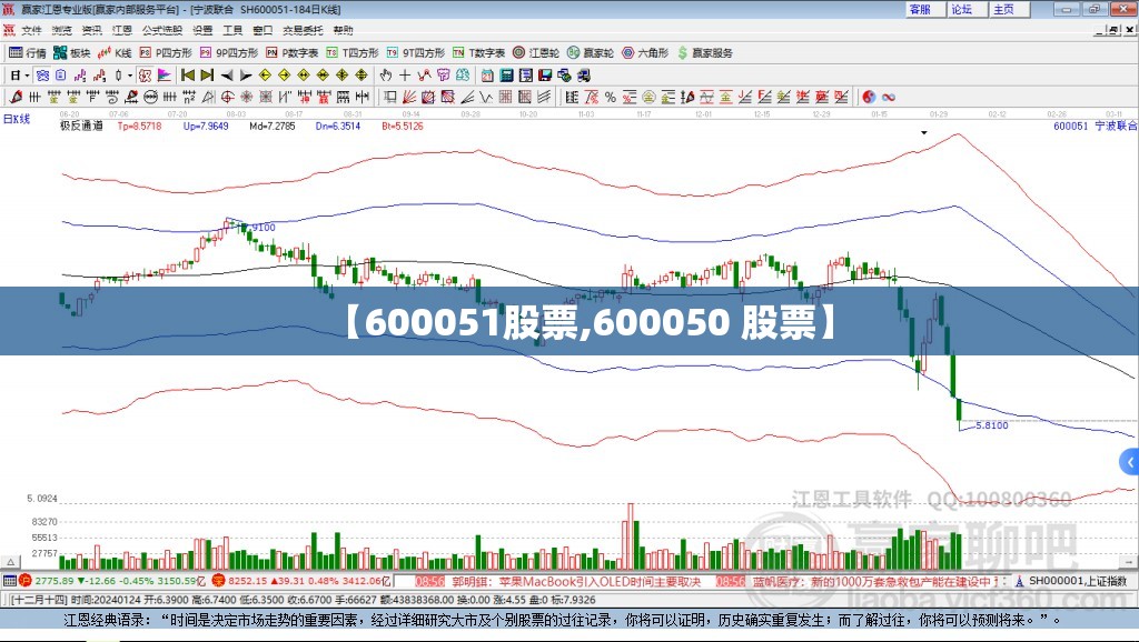 【600051股票,600050 股票】 【600051股票,600050 股票】