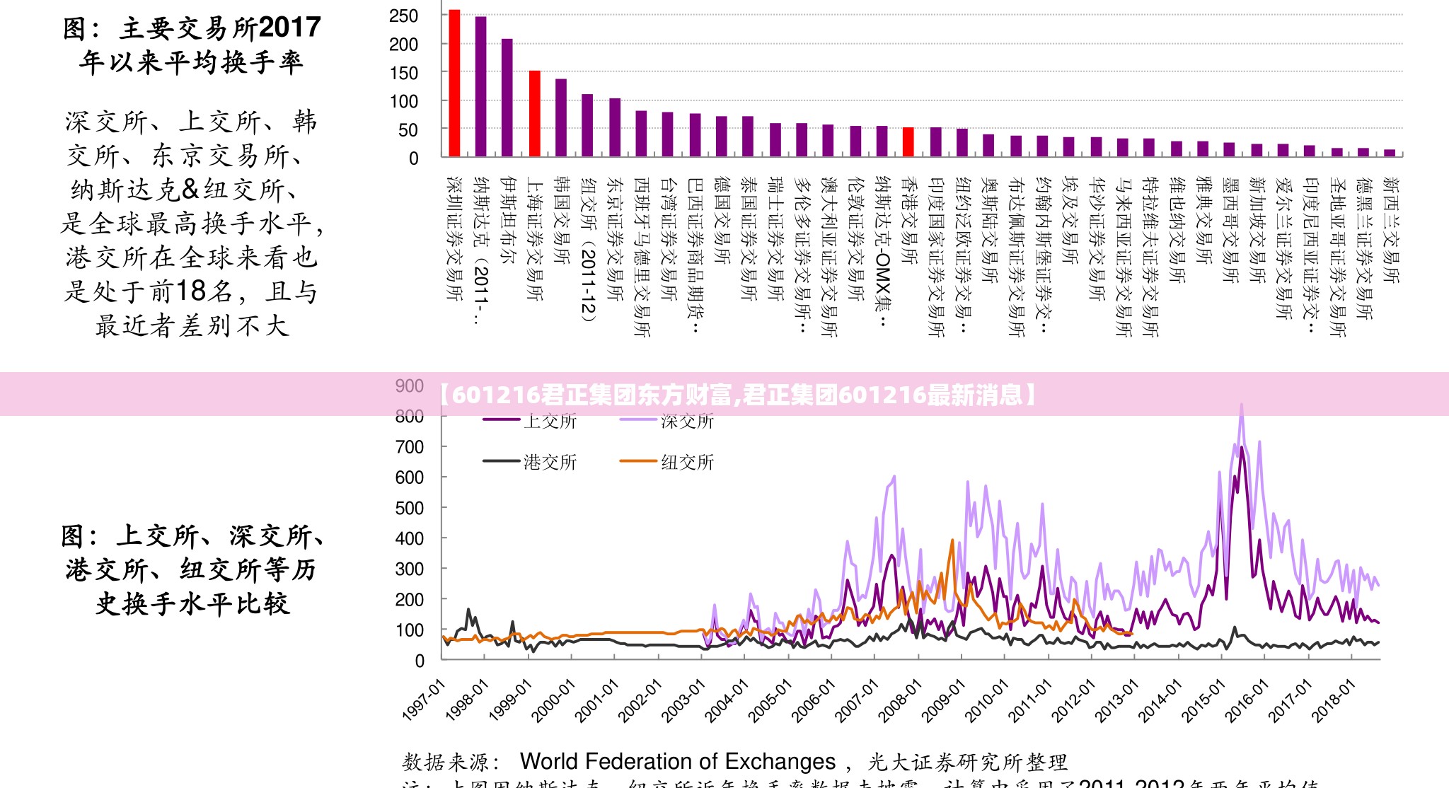 【601216君正集团东方财富,君正集团601216最新消息】 【601216君正集团东方财富,君正集团601216最新消息】
