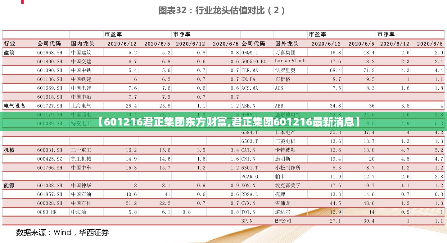 【601216君正集团东方财富,君正集团601216最新消息】 【601216君正集团东方财富,君正集团601216最新消息】