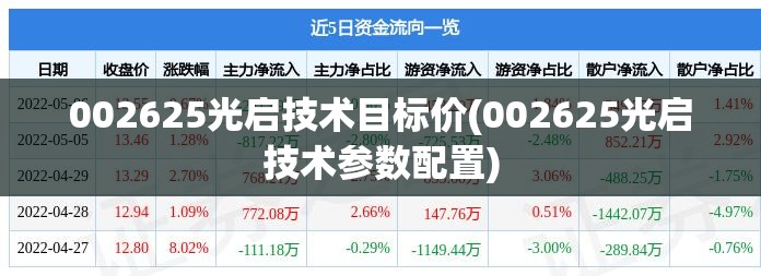 002625光启技术目标价(002625光启技术参数配置)