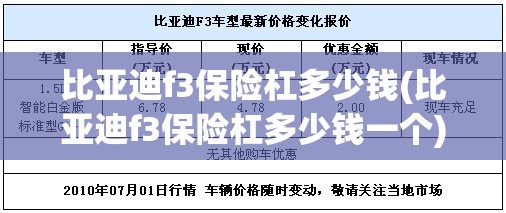 比亚迪f3保险杠多少钱(比亚迪f3保险杠多少钱一个) 比亚迪f3保险杠多少钱(比亚迪f3保险杠多少钱一个)