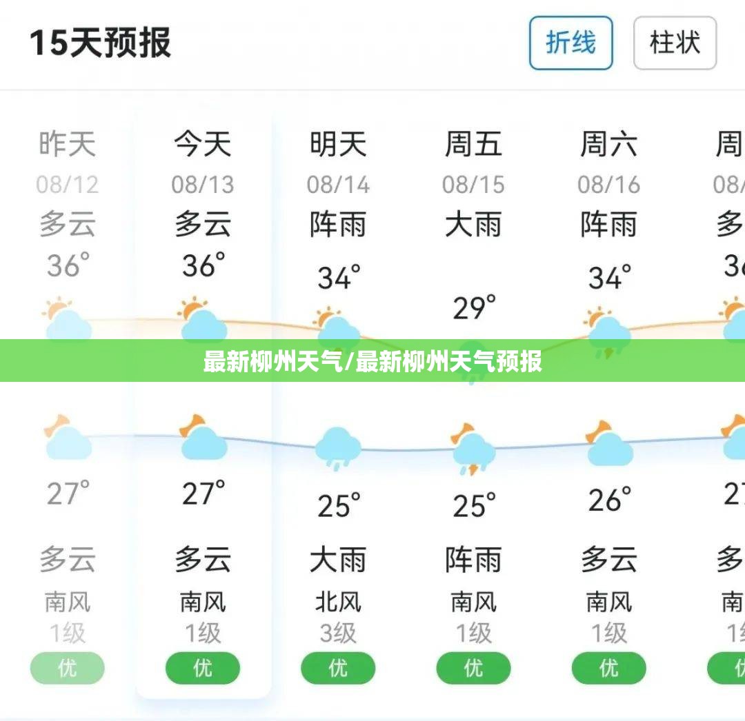 最新柳州天气/最新柳州天气预报 最新柳州天气/最新柳州天气预报