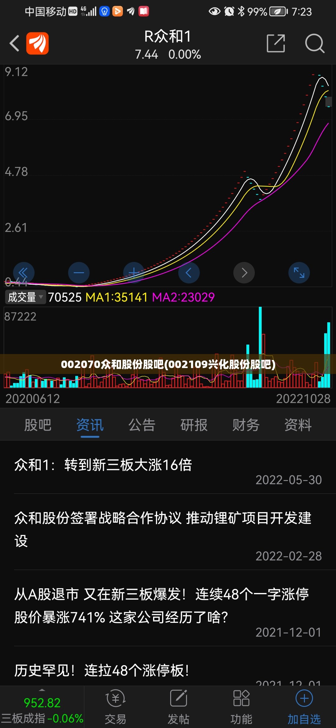 002070众和股份股吧(002109兴化股份股吧) 002070众和股份股吧(002109兴化股份股吧)