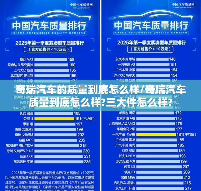 奇瑞汽车的质量到底怎么样/奇瑞汽车质量到底怎么样?三大件怎么样?