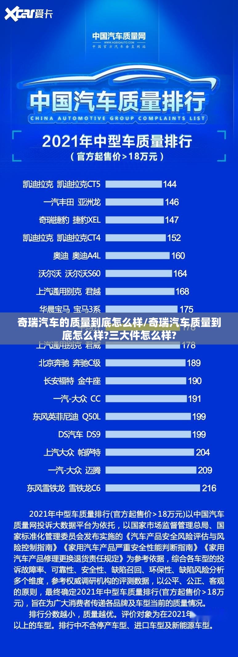 奇瑞汽车的质量到底怎么样/奇瑞汽车质量到底怎么样?三大件怎么样?