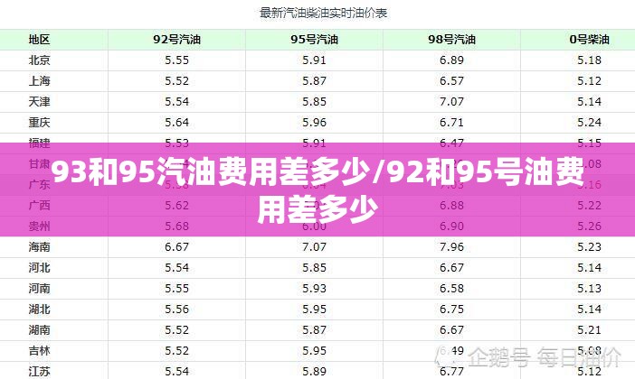 93和95汽油费用差多少/92和95号油费用差多少 93和95汽油费用差多少/92和95号油费用差多少