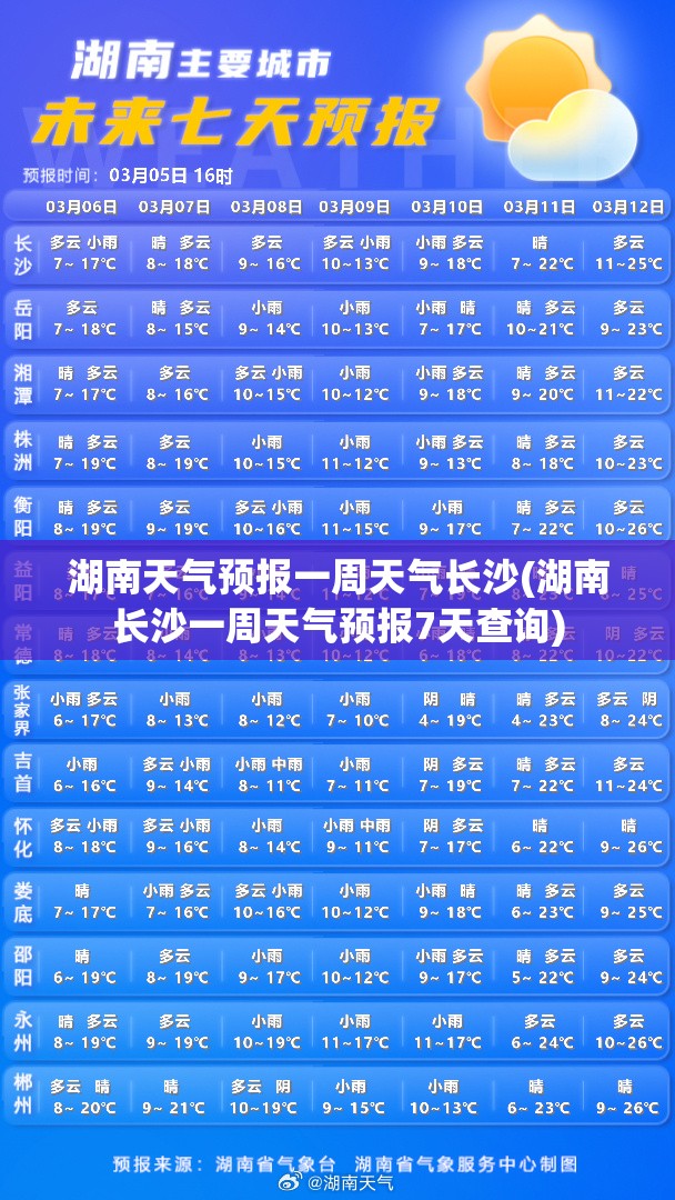 湖南天气预报一周天气长沙(湖南长沙一周天气预报7天查询) 湖南天气预报一周天气长沙(湖南长沙一周天气预报7天查询)