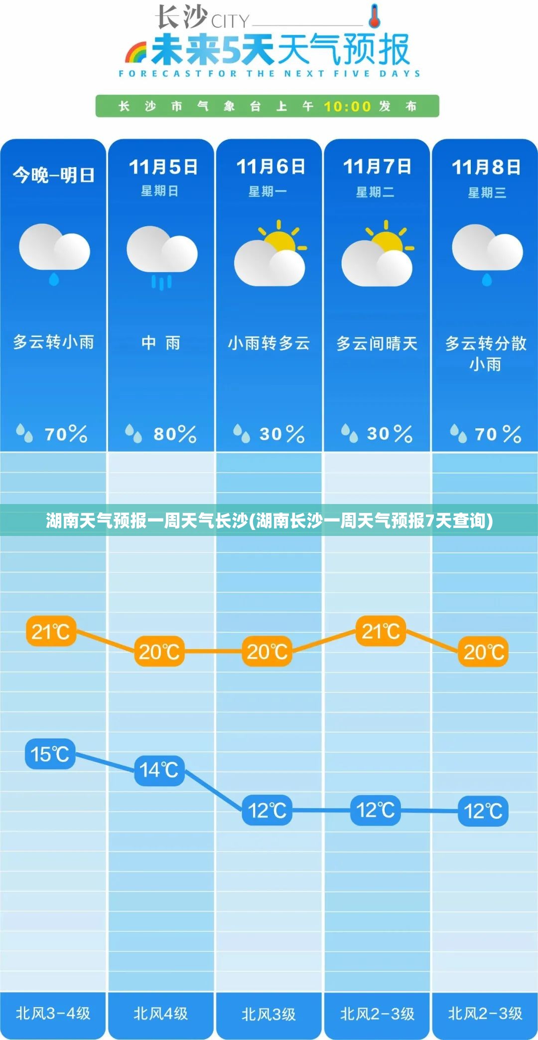 湖南天气预报一周天气长沙(湖南长沙一周天气预报7天查询) 湖南天气预报一周天气长沙(湖南长沙一周天气预报7天查询)