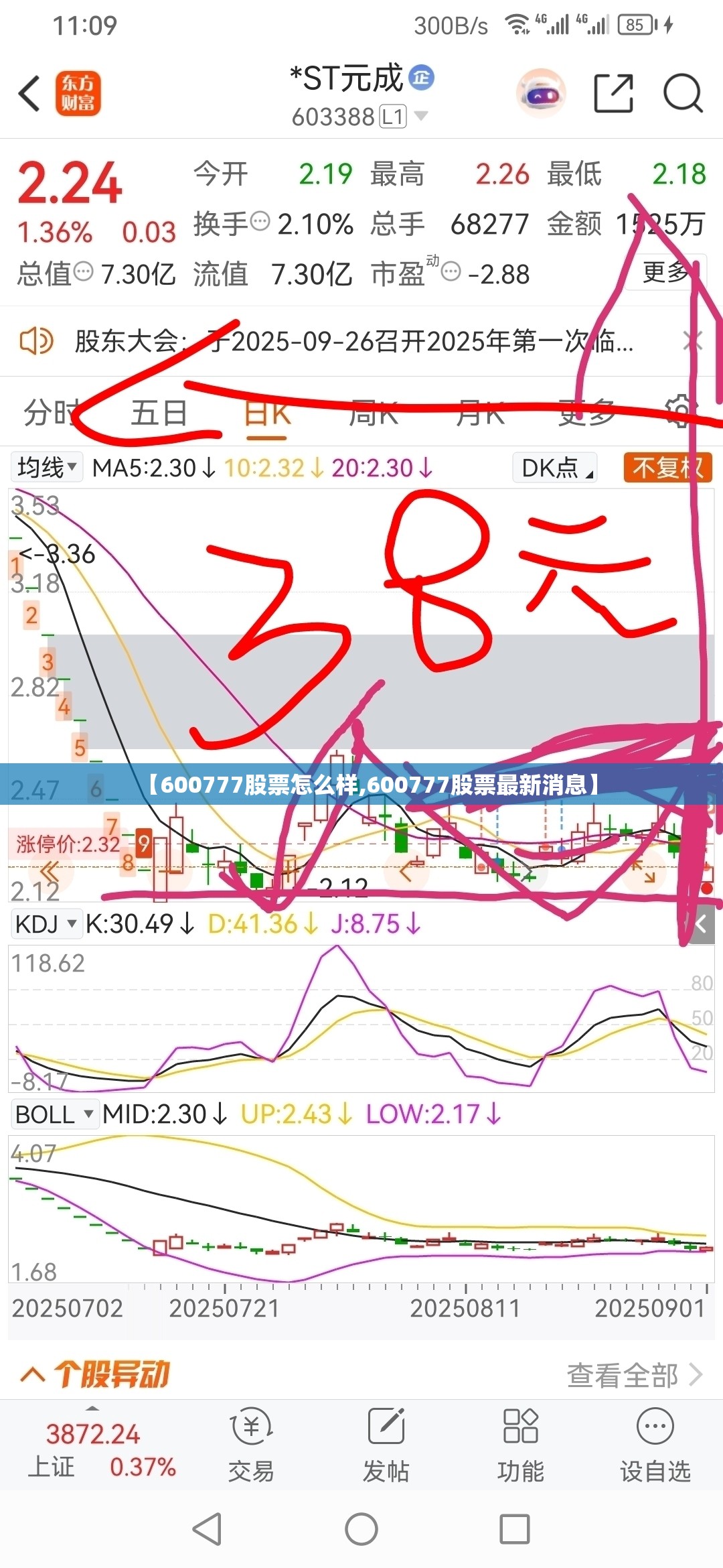 【600777股票怎么样,600777股票最新消息】
