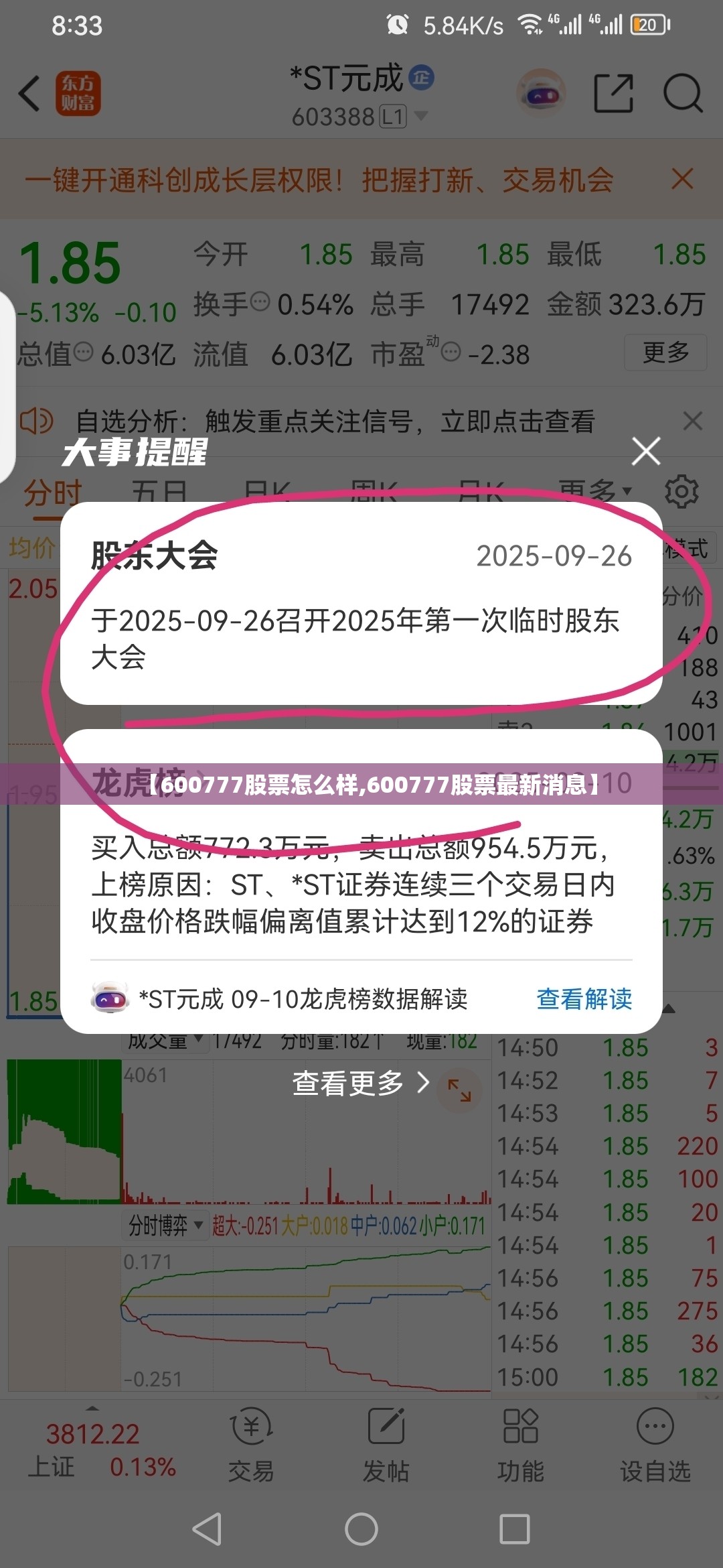 【600777股票怎么样,600777股票最新消息】