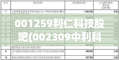 001259利仁科技股吧(002309中利科技股吧) 001259利仁科技股吧(002309中利科技股吧)