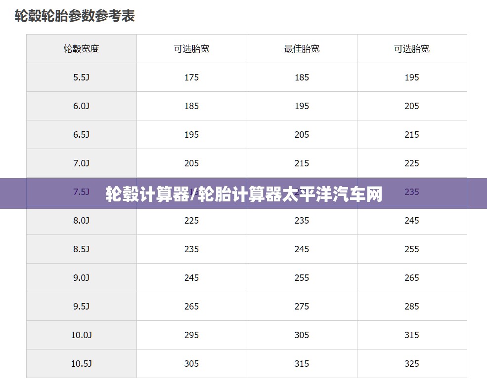 轮毂计算器/轮胎计算器太平洋汽车网 轮毂计算器/轮胎计算器太平洋汽车网