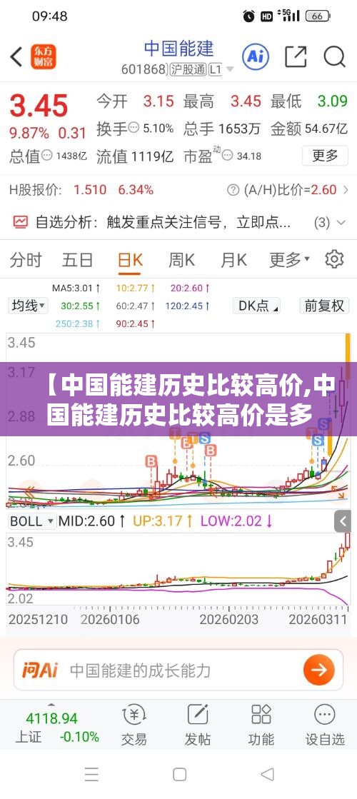 【中国能建历史比较高价,中国能建历史比较高价是多少】
